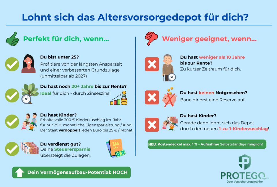 Wieviel Förderung kann ich vom Staat erwarten?